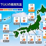 今日17日　日中は広く晴天　午後は関東で急な雷雨　道路の冠水など注意