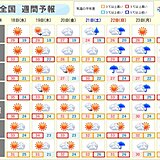 全国的に夏本番の暑さが続く　体温超えの危険な暑さになる所も　関東から西では熱帯夜
