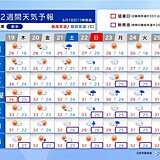 明日19日は関東から九州で35℃超　22日はようやく梅雨空が戻るも蒸し暑さアップ